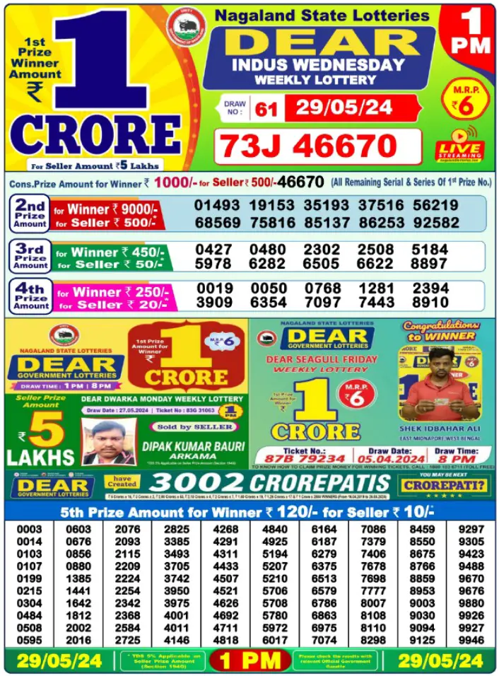 Nagaland State Lottery Sambad Result 1PM for 29.05.2024 LIVE: Dear INDUS MORNING Rs. 1 Crore Lucky Draw Winni
